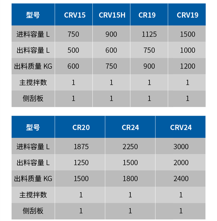 強力混合機參數表 強力混合機參數表